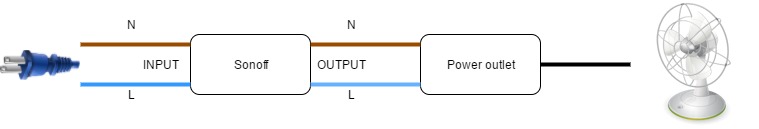 Sonoff-diagram-fan